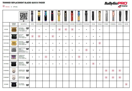 BABYLISS PRO - priradenie strihacích hláv ku strojčekom a shaverom